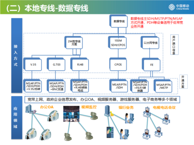 2021版移動企業(yè)互聯(lián)網(wǎng)專線及數(shù)據(jù)專線資費解析 賦能企業(yè)數(shù)字化升級